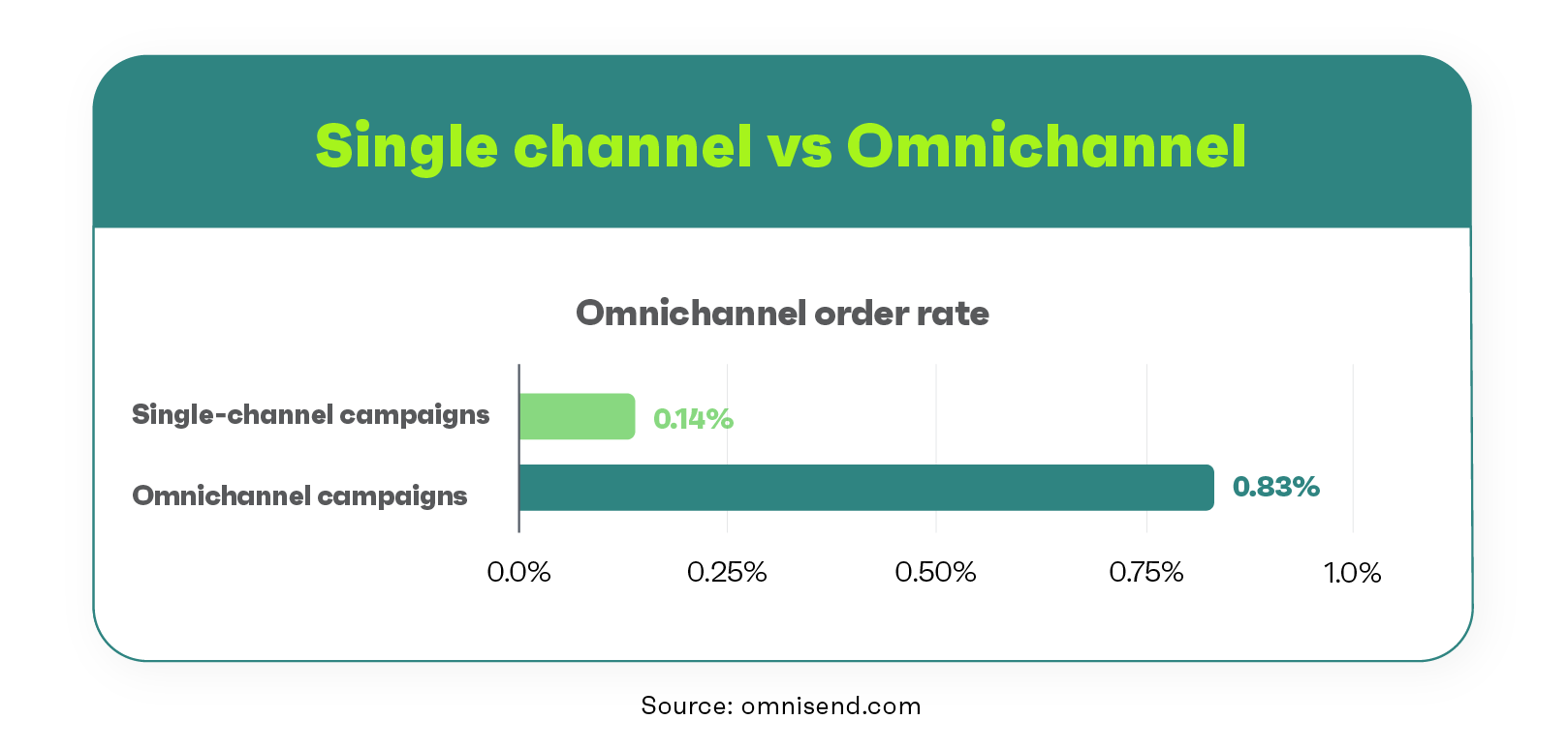 Image sourced from omnisend.com